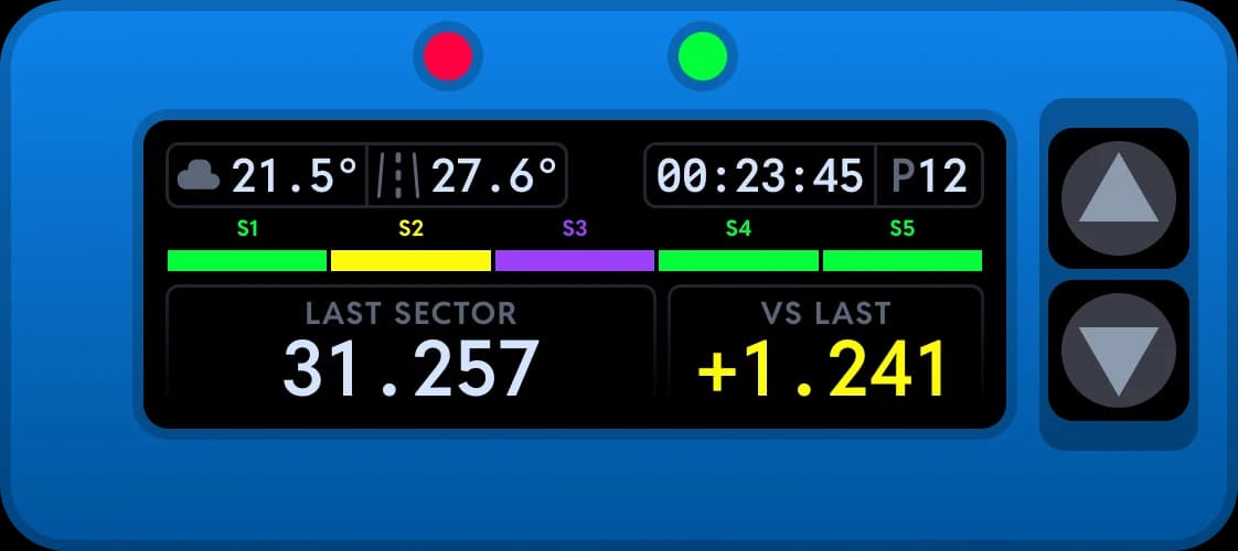 TrackThirtyTwo Chrono dashboard running on the TrackThirtyTwo ONE feed