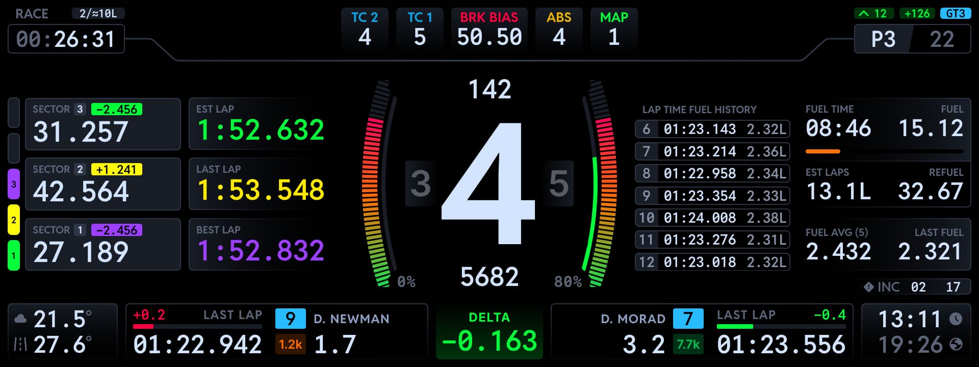 TrackThirtyTwo Endurance dashboard running on the TrackThirtyTwo ONE feed