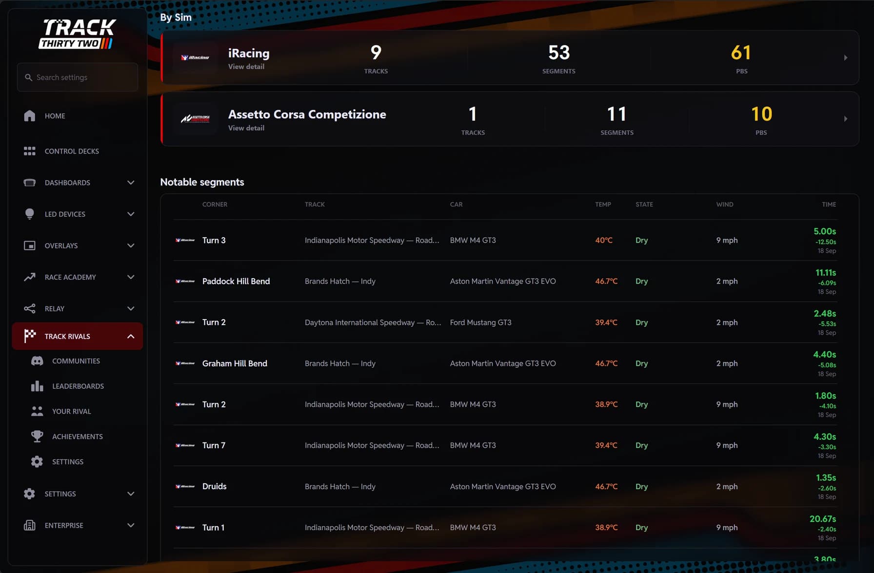 Track Rivals home in the plugin, scrolled to your times by sim and your notable segments