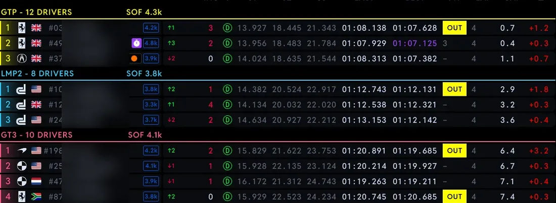 Race Control dashboard leaderboard rebuilt live: GTP / LMP2 / GT3 class splits with SOF, class positions, sector and lap times, pit state, gap and interval colu