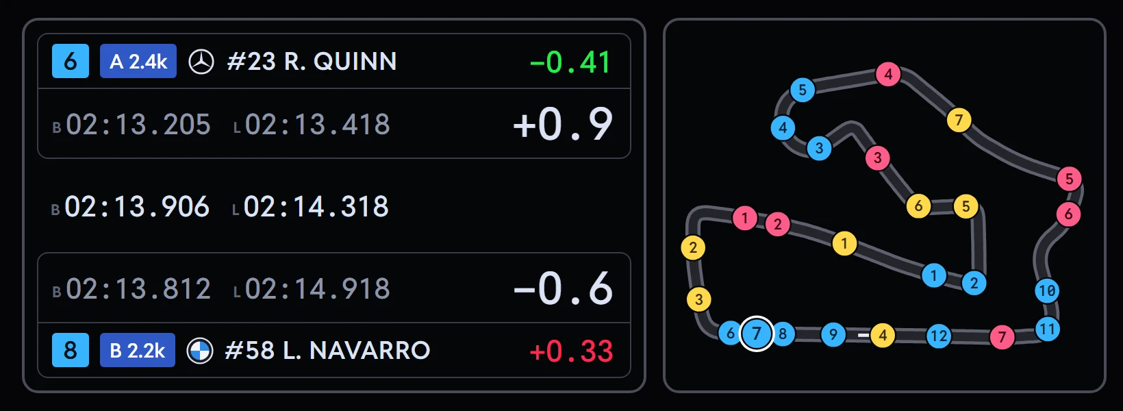 The Opponents overlay showing the car just ahead and the car just behind, a few tenths away, beside the track map overlay where those two cars sit nose to tail with the player's dot at Road America.