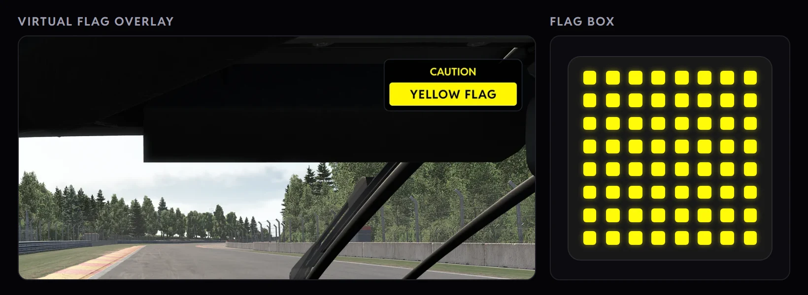 The Virtual Flag overlay showing CAUTION, YELLOW FLAG above the road and kerbs at Spa in iRacing, beside the rig's flag box with its whole 8 by 8 matrix lit the same yellow.