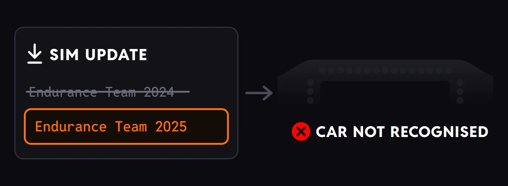 A sim update renaming Endurance Team 2024 to Endurance Team 2025, and a wheel with its rev bar dark beside the words Car not recognised.
