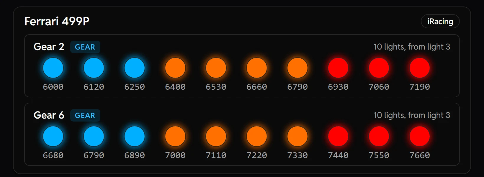 The car data editor open on iRacing's Ferrari 499P, its Gear 2 and Gear 6 rev bars one above the other, every light with the rpm it comes on at, sixth gear's lights all later than second's.