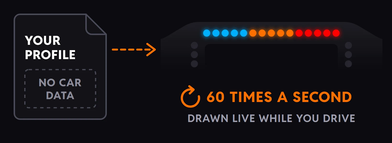 Your profile, holding no car data at all, beside a fully lit wheel whose bar the plugin draws sixty times a second while you drive.